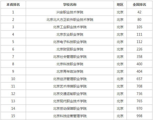 重庆大学排名2016最新排名,重庆大学排名2016最新排名，实力与地位的彰显