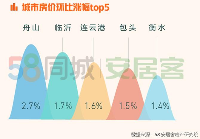 最新舟山房产信息网,最新舟山房产信息网，全面解读舟山房地产市场动态与趋势