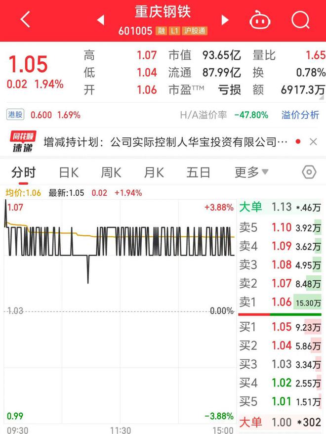 重庆钢铁股票最新消息,重庆钢铁股票最新消息深度解析