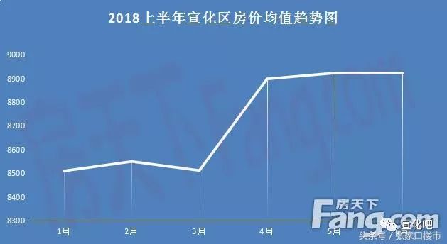 宣化最新二手房出售,宣化最新二手房出售，市场趋势与购房指南