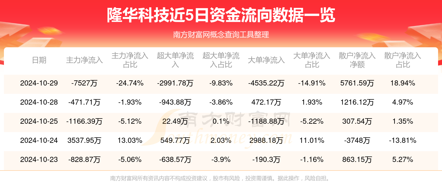 隆华节能股票最新消息,隆华节能股票最新消息深度解析