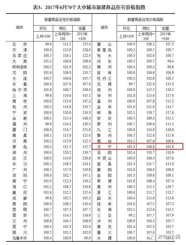 汶上房价走势最新消息,汶上房价走势最新消息，趋势分析与展望