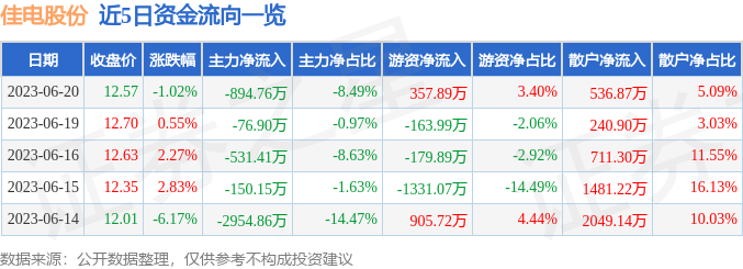 佳电股份股票最新消息,佳电股份股票最新消息深度解析