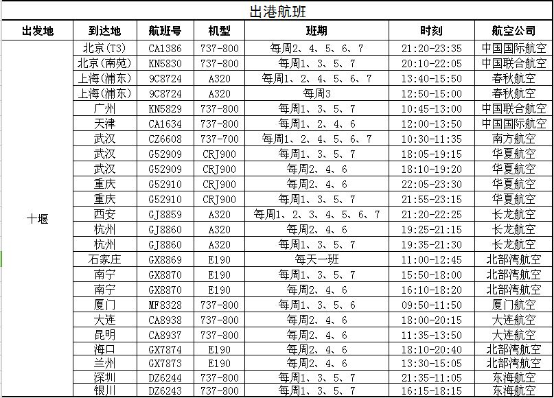 最新航班时刻表查询,最新航班时刻表查询，轻松掌握航班动态，行程无忧