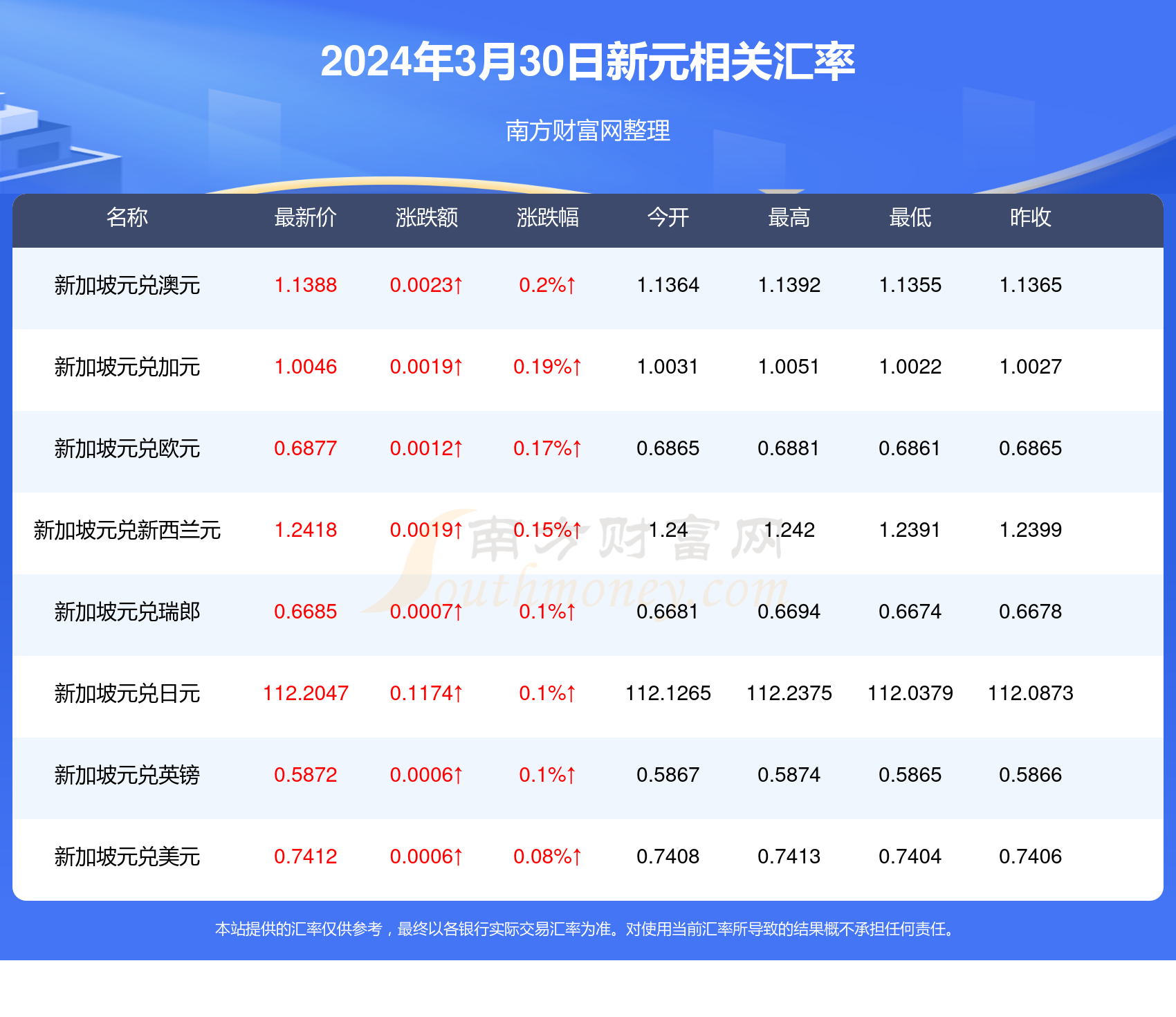 鹤立鸡群 第6页