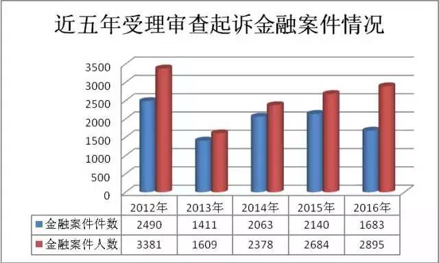 第1547页