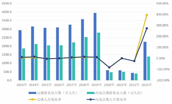 第1631页