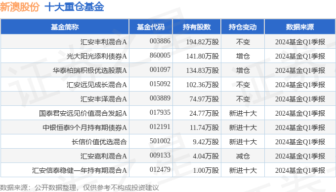 新澳2024大全正版免费资料,新澳2024大全正版免费资料，探索与期待