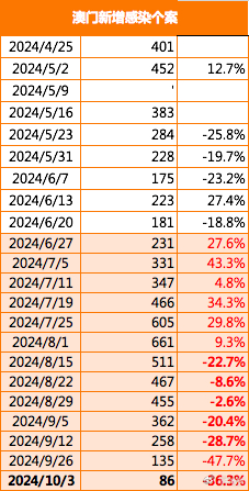 2024年12月 第148页