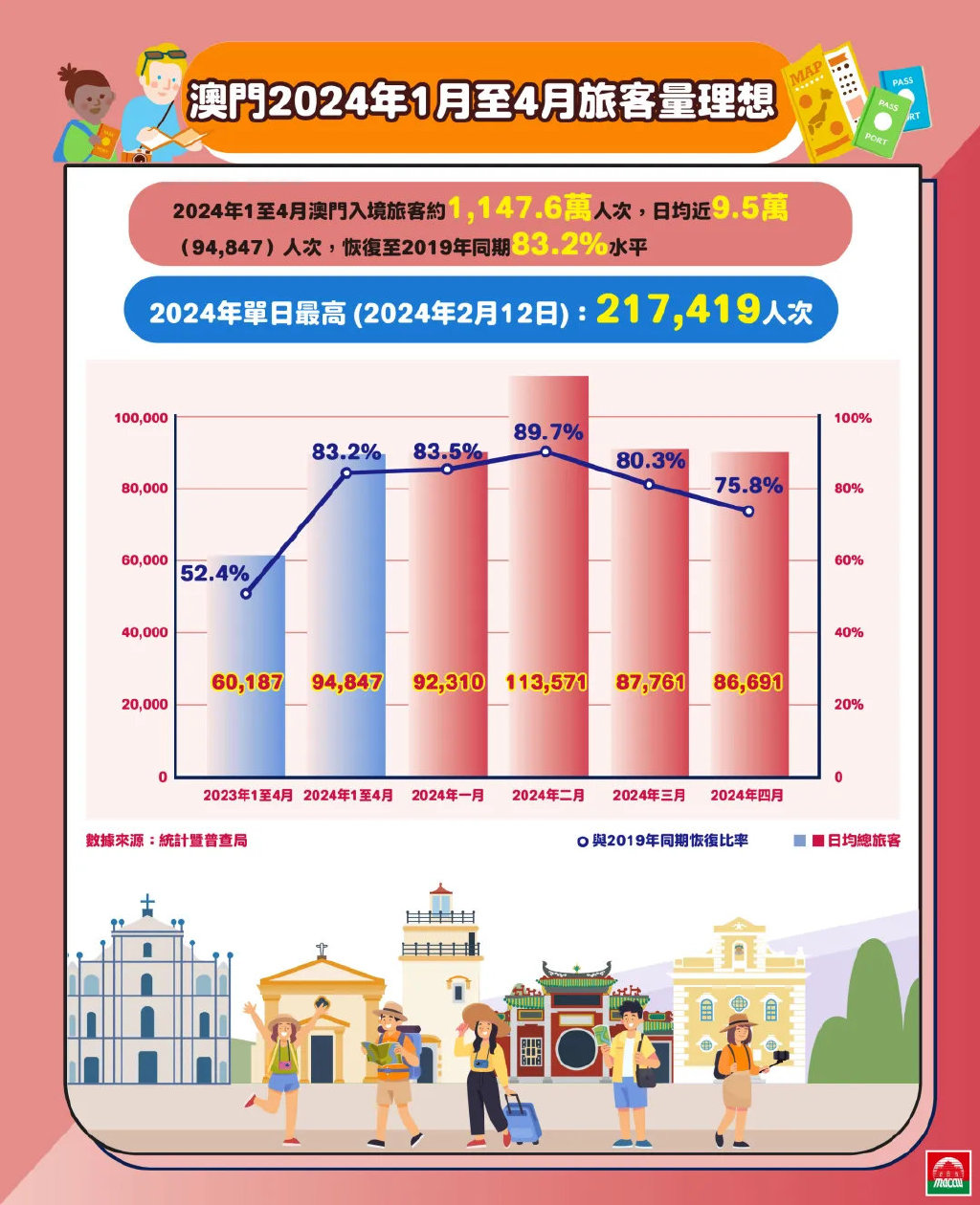 2024澳门最精准正最精准龙门,探索澳门未来之门，2024年澳门最精准正最精准龙门