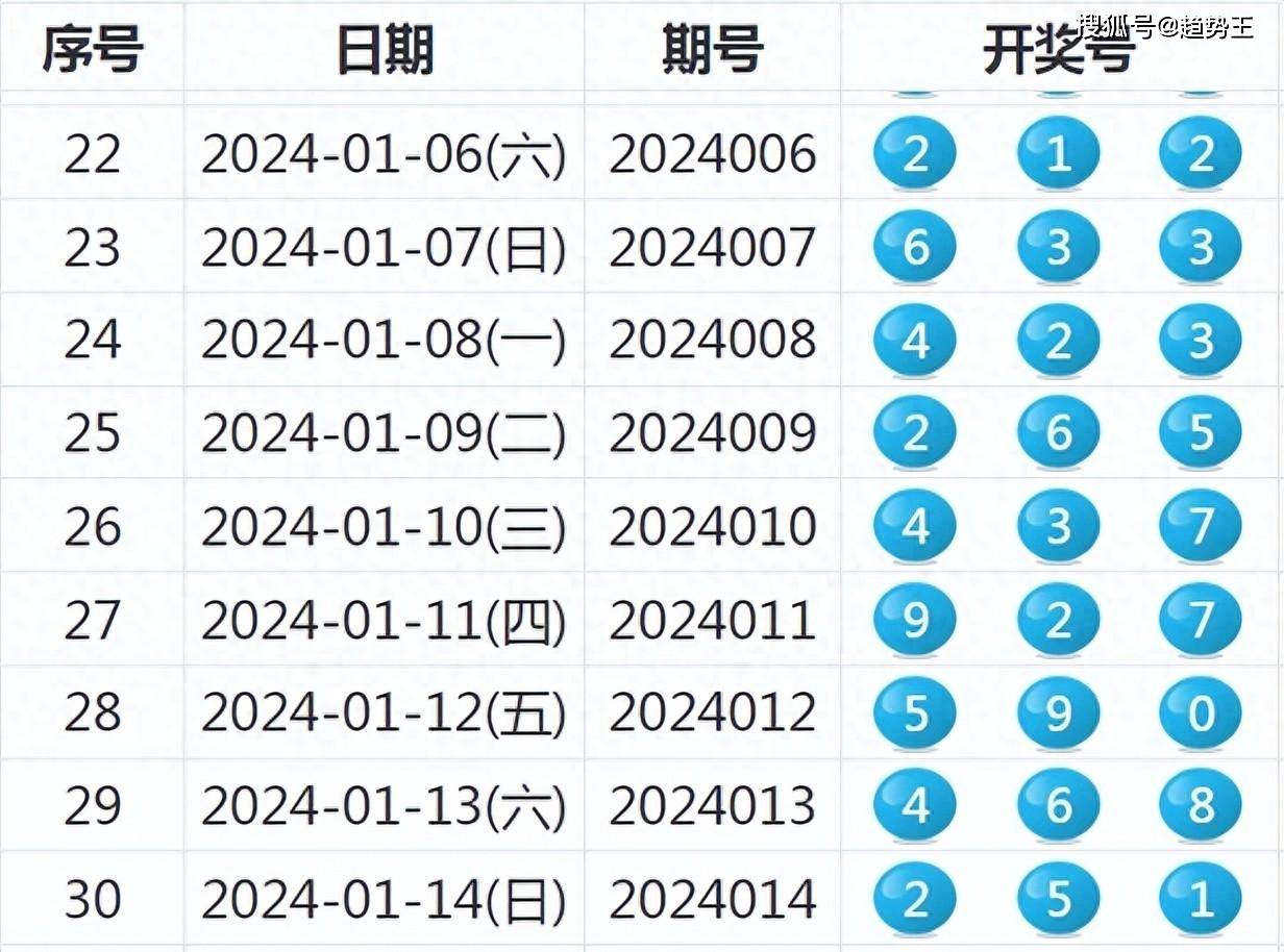 2024新奥今晚开奖号码,新奥之夜，期待今晚开奖号码的奇迹时刻