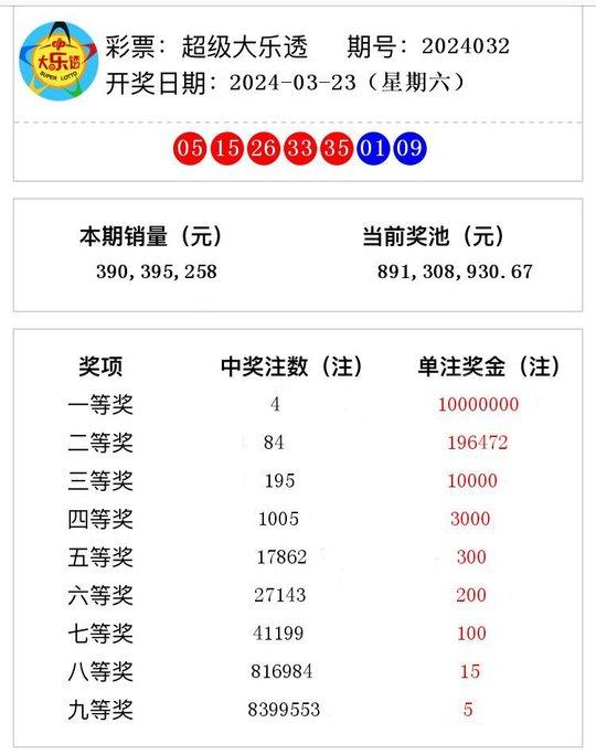 2024澳门正版开奖结果209,探索澳门正版开奖结果2024——未来的奥秘与彩票业的繁荣（附分析号码209）