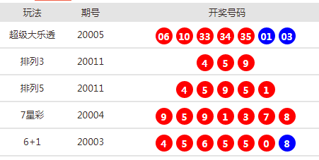 新澳天天开奖资料大全最新54期开奖结果,新澳天天开奖资料大全最新54期开奖结果详解