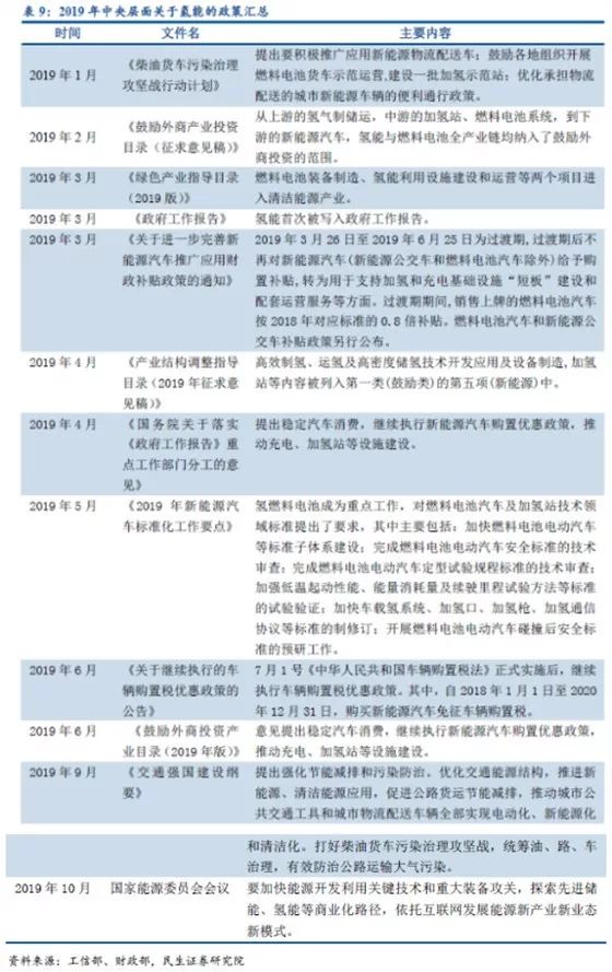 技术咨询 第167页