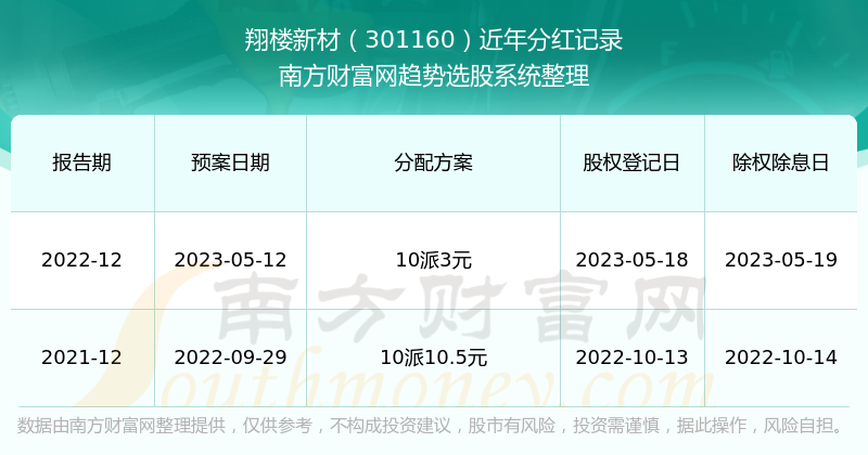 新澳门今期开奖结果记录查询,新澳门今期开奖结果记录查询，探索彩票世界的神秘与机遇