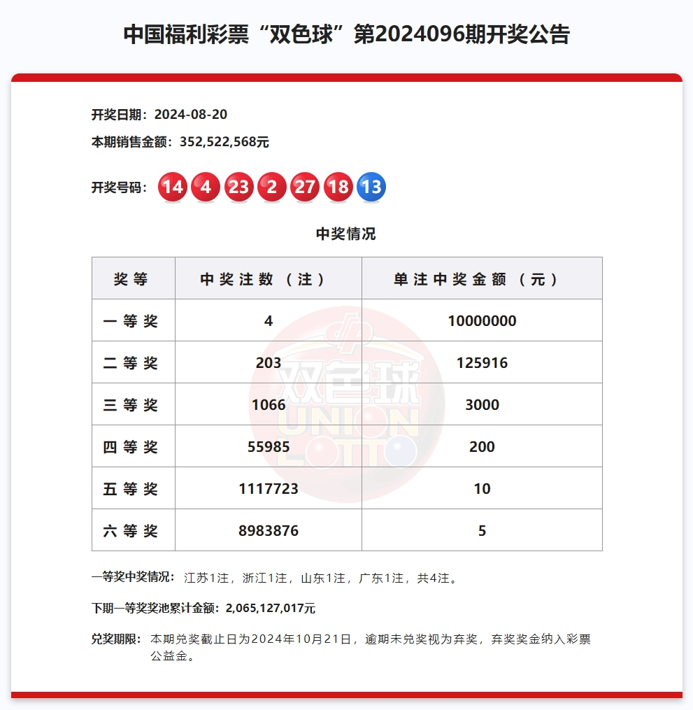 澳门彩开奖结果2024开奖记录,澳门彩开奖结果2024开奖记录，揭秘彩票背后的故事