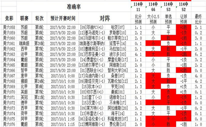 扬眉吐气 第4页