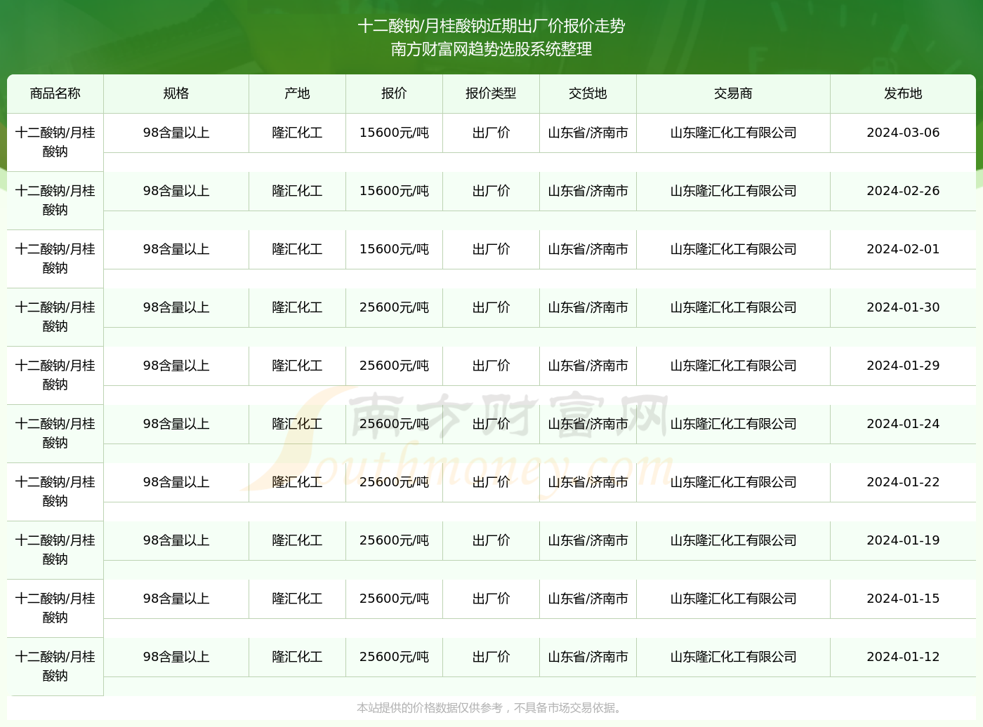 澳门六开奖结果2024开奖记录查询十二生肖排,澳门六开奖结果2024年开奖记录查询与十二生肖排列解析