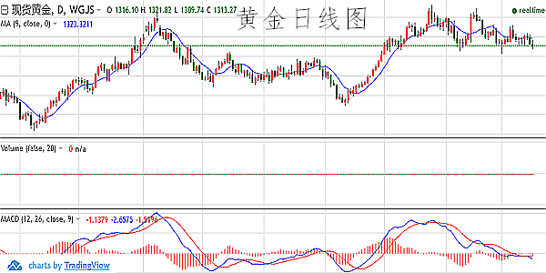 技术咨询 第101页