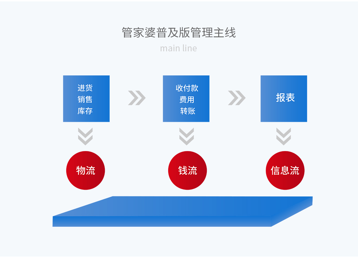 77778888管家婆管家,揭秘77778888管家婆管家的卓越服务与管理理念