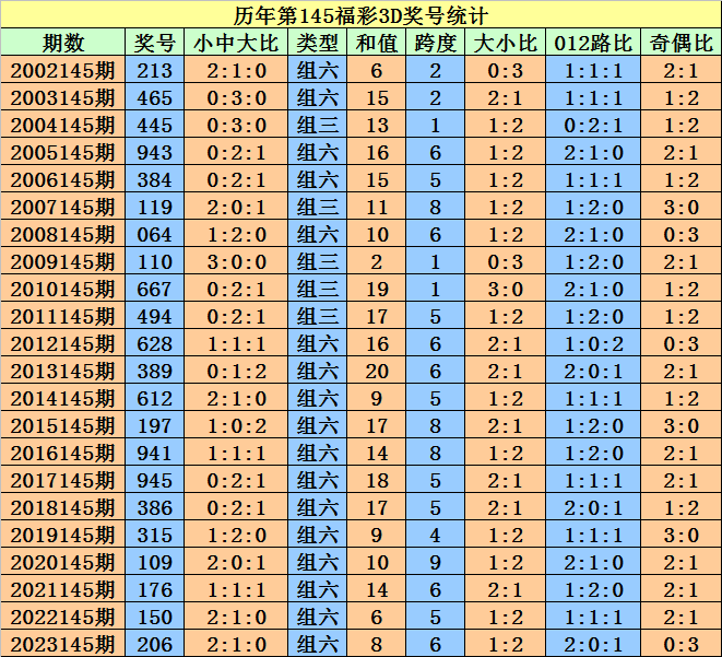 新澳门天天开好彩大全开奖记录,关于新澳门天天开好彩大全开奖记录，警惕背后的风险与犯罪问题