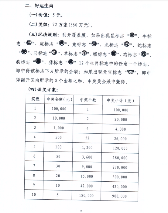 技术咨询 第68页