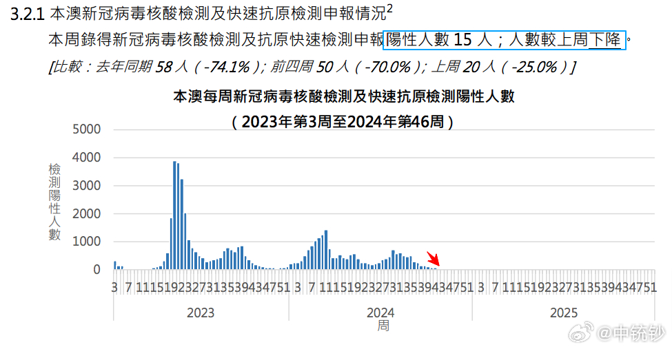 2024澳门六开彩全年开奖记录,揭秘澳门六开彩全年开奖记录，历史数据与未来展望（XXXX年分析）