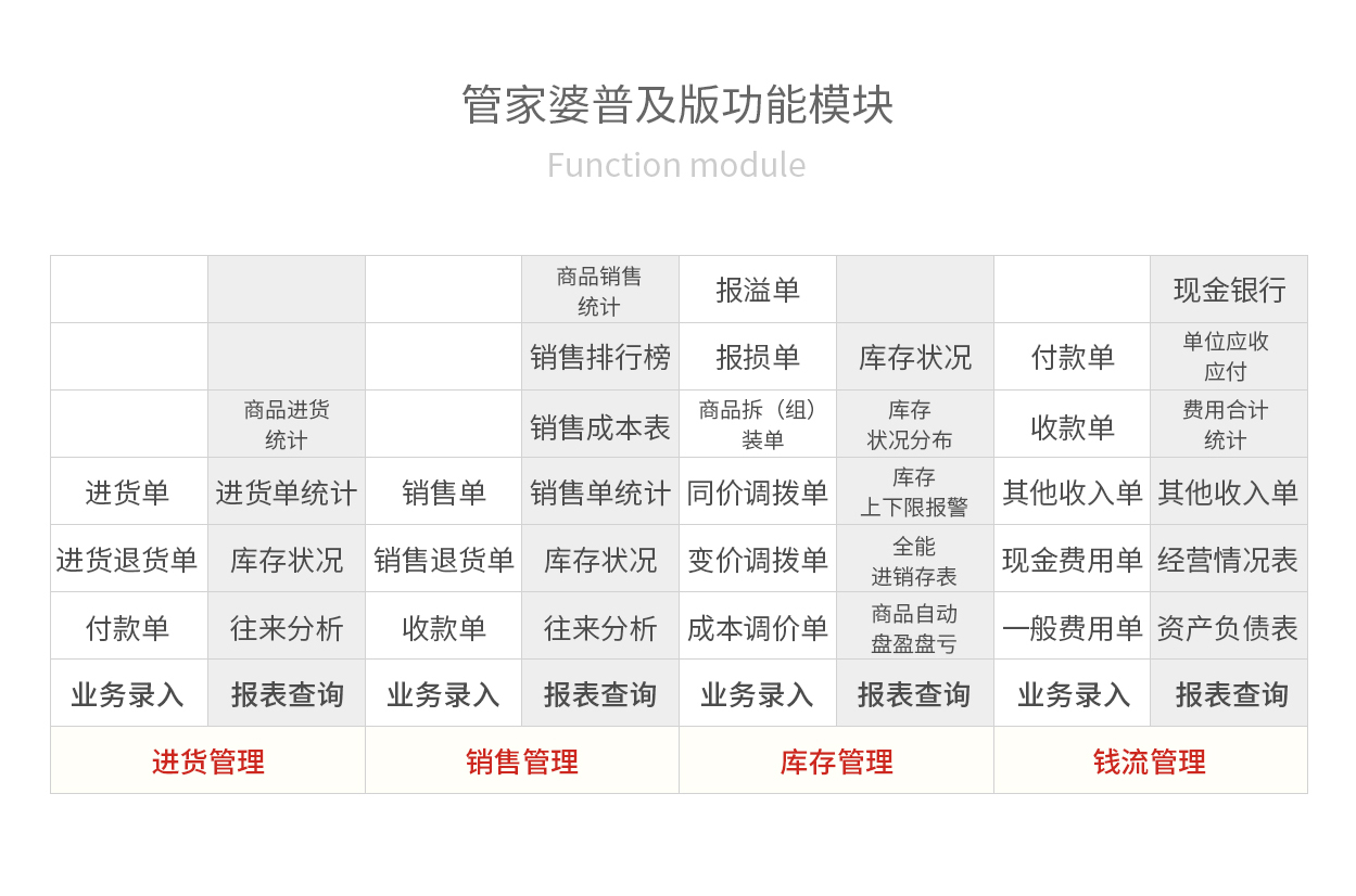 管家婆软件一年多少钱,管家婆软件一年多少钱，深度解析软件费用及价值