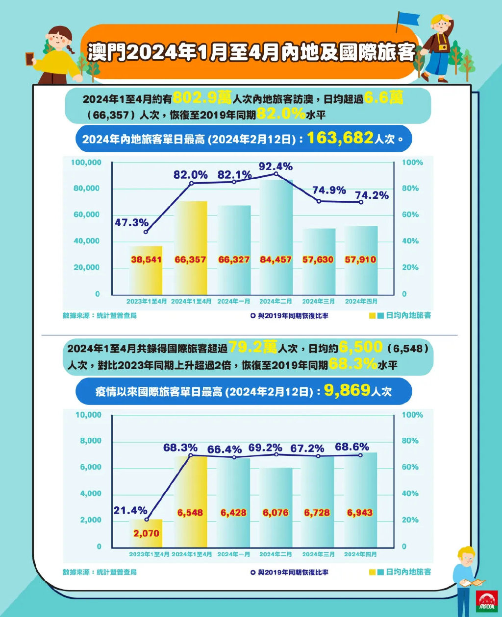 2024年澳门历史记录,澳门历史记录之探索，2024年的回顾与展望