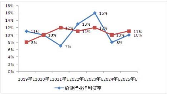 2025新澳门免费资料,澳门作为中国的特别行政区，拥有丰富的历史文化和现代化的城市风貌。随着科技的不断发展，人们对于未来的期待也越来越高。本文将介绍关于澳门未来的发展趋势和展望，以及关于澳门免费资料的获取方式。同时，我们将聚焦于关键词澳门免费资料，探讨其在未来的价值和重要性。